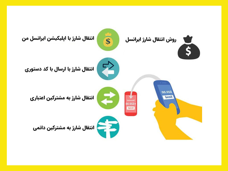 ساده ترین روش انتقال شارژ ایرانسل مای رند